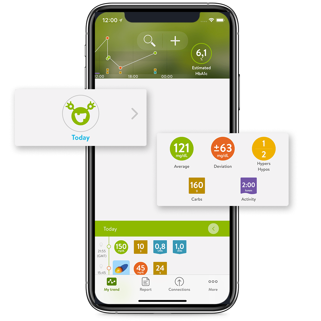 Diabetes App & Blood Sugar Tracker | MySugr DE | MySugr