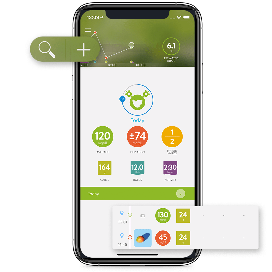 Diabetes App & Blood Sugar Tracker | MySugr DE | MySugr