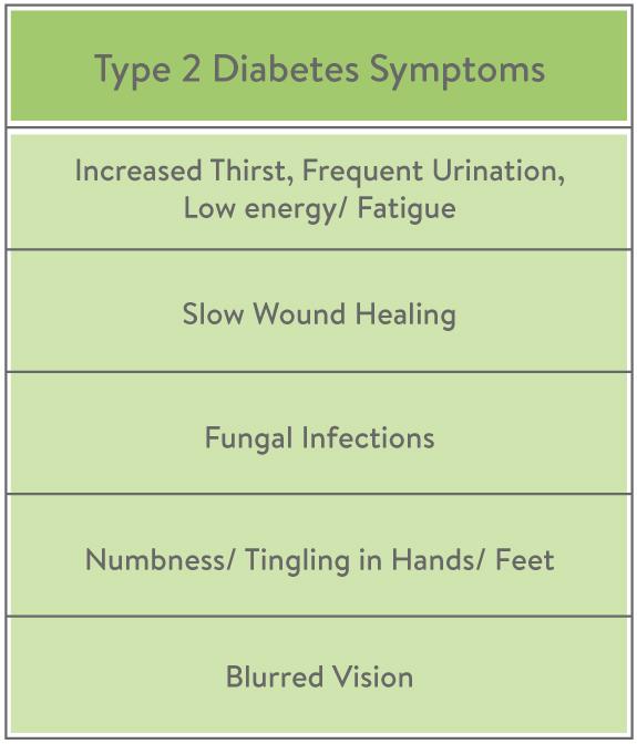 Type 2 diabetes: symptoms and treatment.