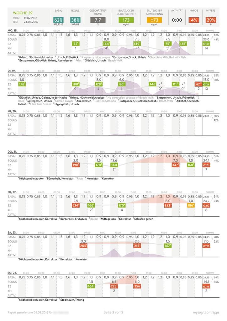 mysugr-pdf-report-800x1132