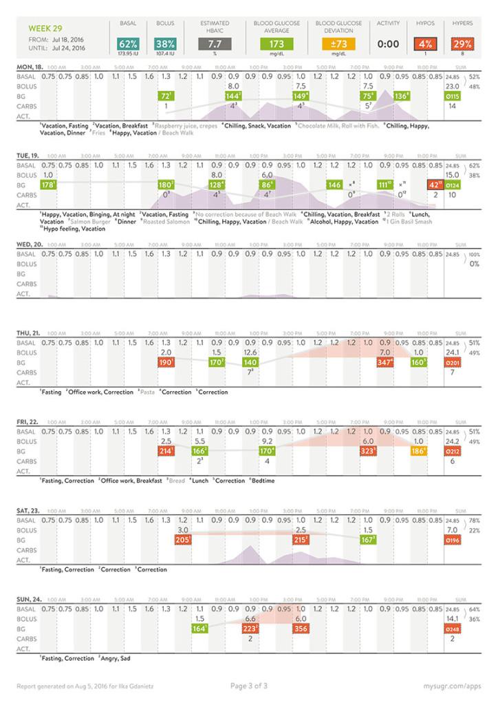 mysugr-pdf-report-800x1132-en