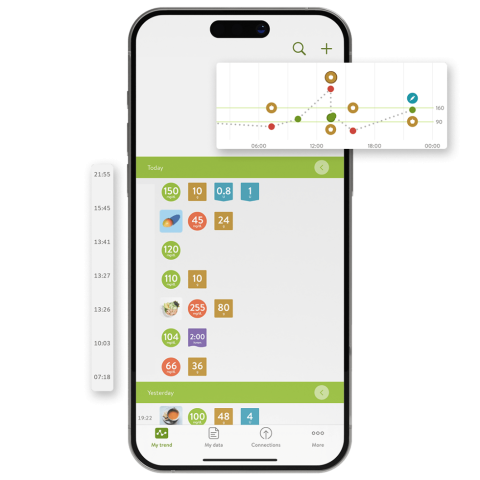 mySugr Blood Glucose Graphs