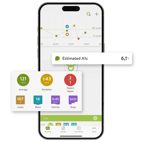 mySugr Estimated A1c