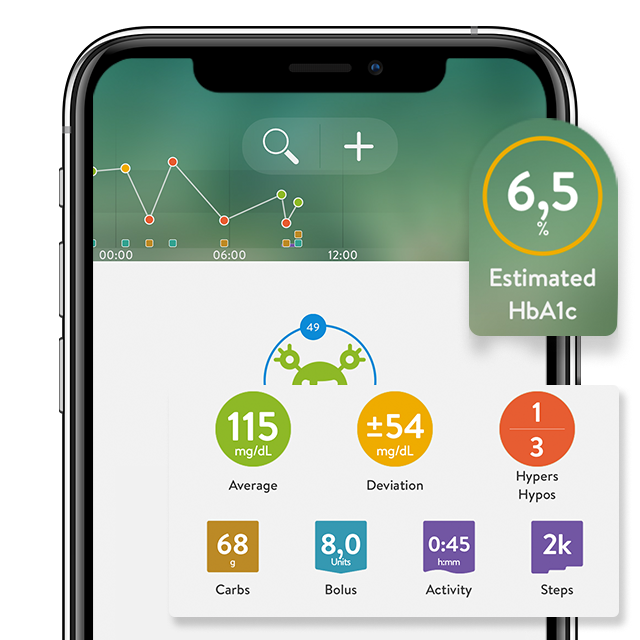 measure blood sugar app