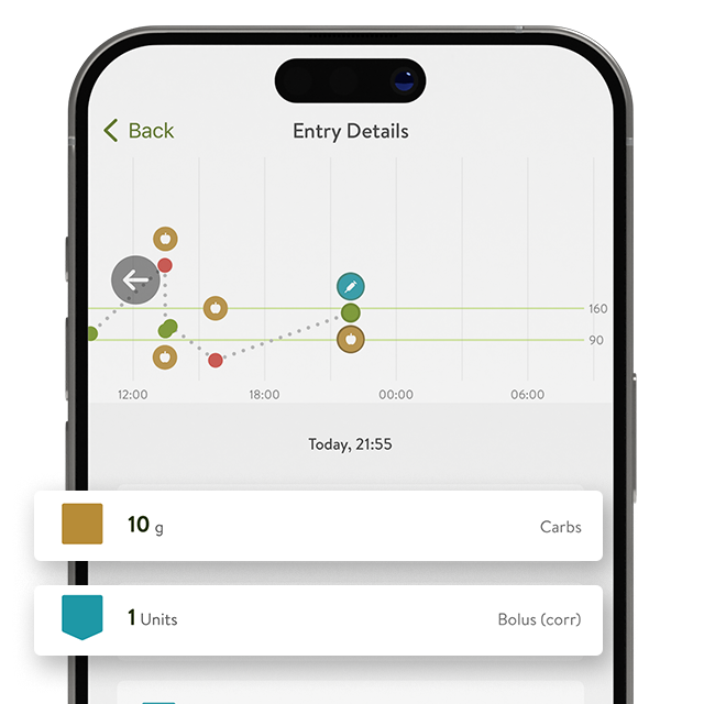 mySugr Bolus Calculator