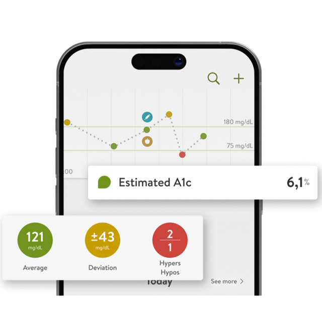 mySugr Estimated A1c